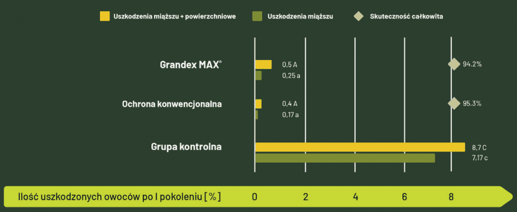 grandex max wykres1